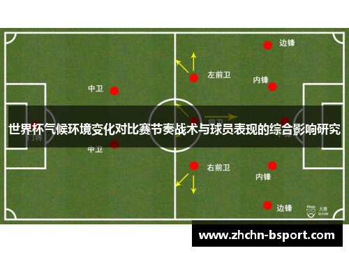 世界杯气候环境变化对比赛节奏战术与球员表现的综合影响研究 世界杯气候环境变化对比赛节奏战术与球员表现的综合影响研究